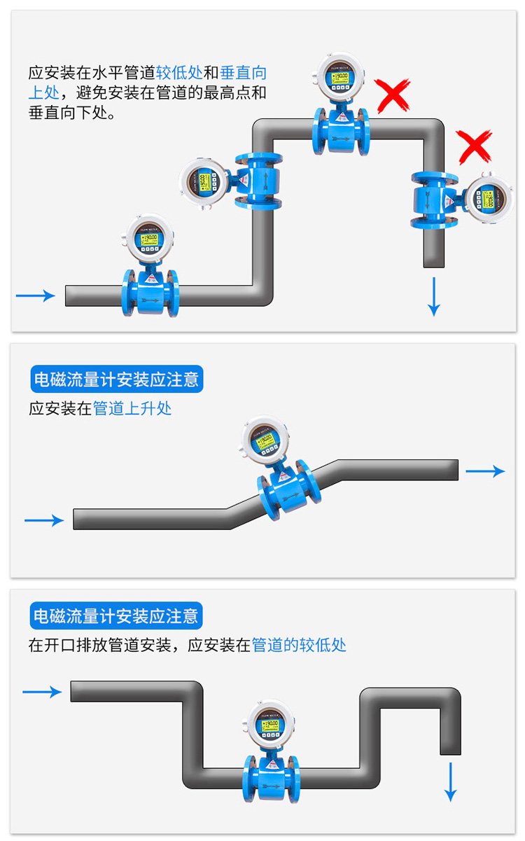 循環水流量計正確安裝方式圖