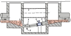 dn900污水流量計井內安裝方式圖