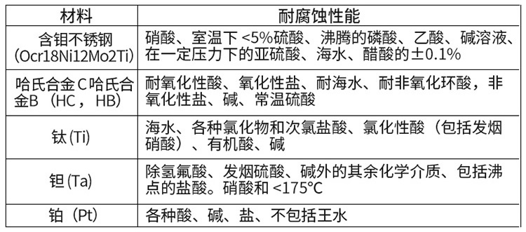 LDE電磁流量計電*材料選型表