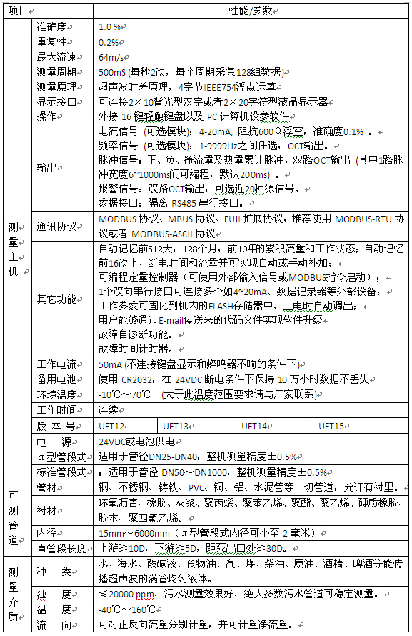 外貼式超聲波流量計規格選型表