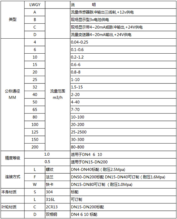 食用油流量計規格型號對照表