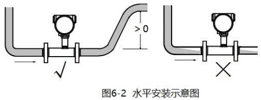 食用油流量計水平安裝示意圖