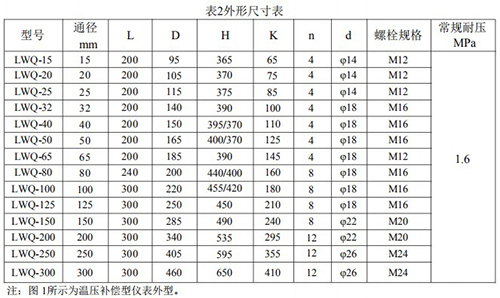 煤氣流量計(jì)外形尺寸對照表