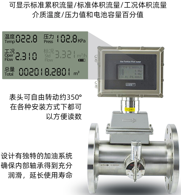 煤氣流量計(jì)液晶顯示功能圖