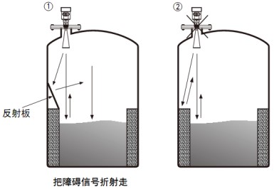 水箱雷達(dá)液位計(jì)儲(chǔ)罐正確錯(cuò)誤安裝對(duì)比圖
