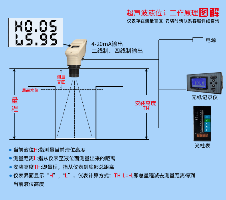 燃油超聲波液位計工作原理圖