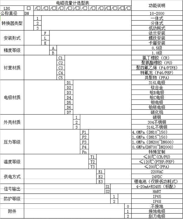 dn80污水流量計規格選型表