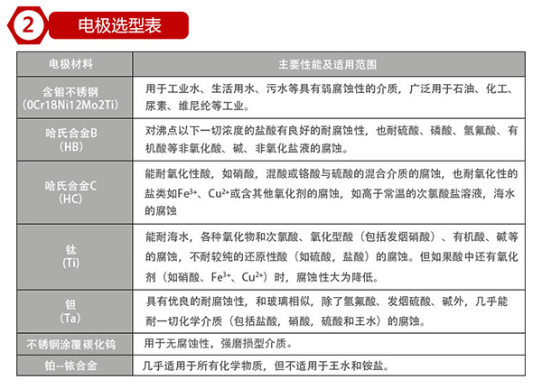 空調水流量計襯里材料選型表