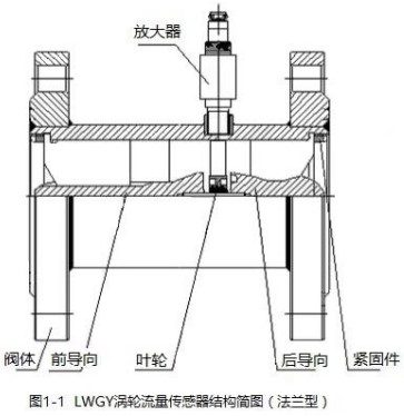 乙醇流量計(jì)法蘭型結(jié)構(gòu)圖