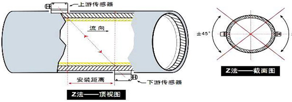 液體超聲波流量計安裝方式圖