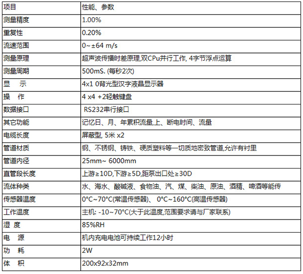 便攜式超聲波流量計技術參數對照表